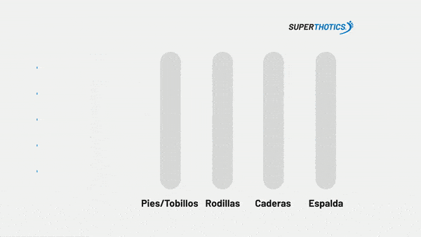 Con SuperThotics sentirás confort en cada paso. Con SuperThotics sentirás confort en cada paso.